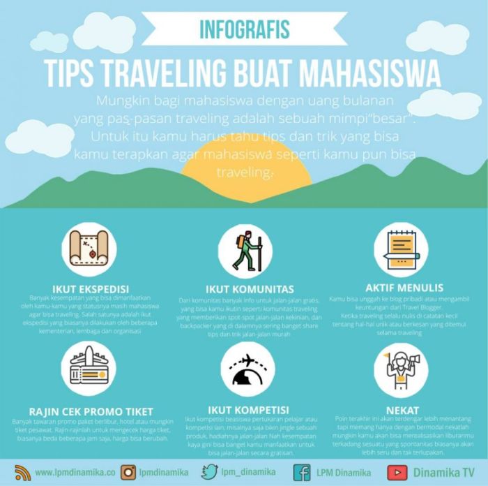 Tips Liburan