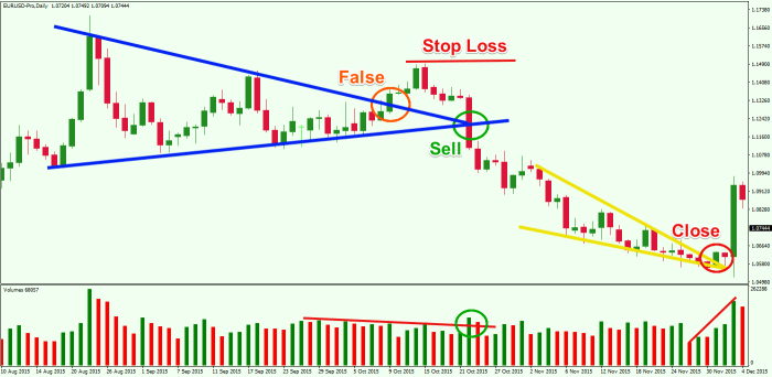 Gagal Trading Forex