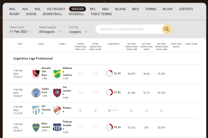 Prediction topteny predictions