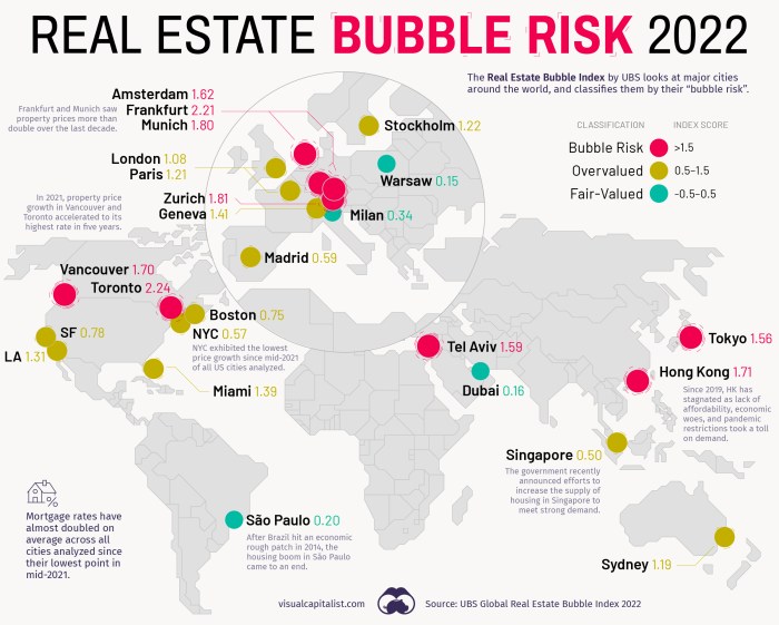 Pasar Properti Global